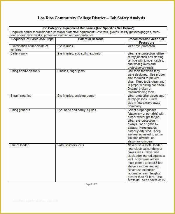 Job Safety Analysis Template Free Of 10 Job Safety Analysis Free Sample Example format