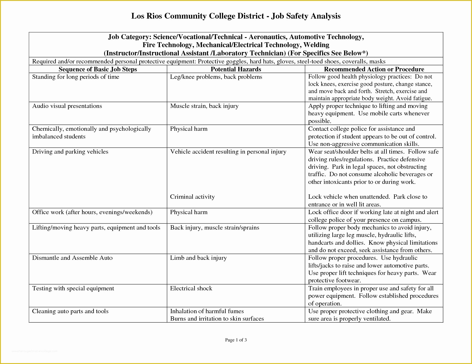 Job Safety Analysis Template Free Of Analysis Job Safety Analysis Template