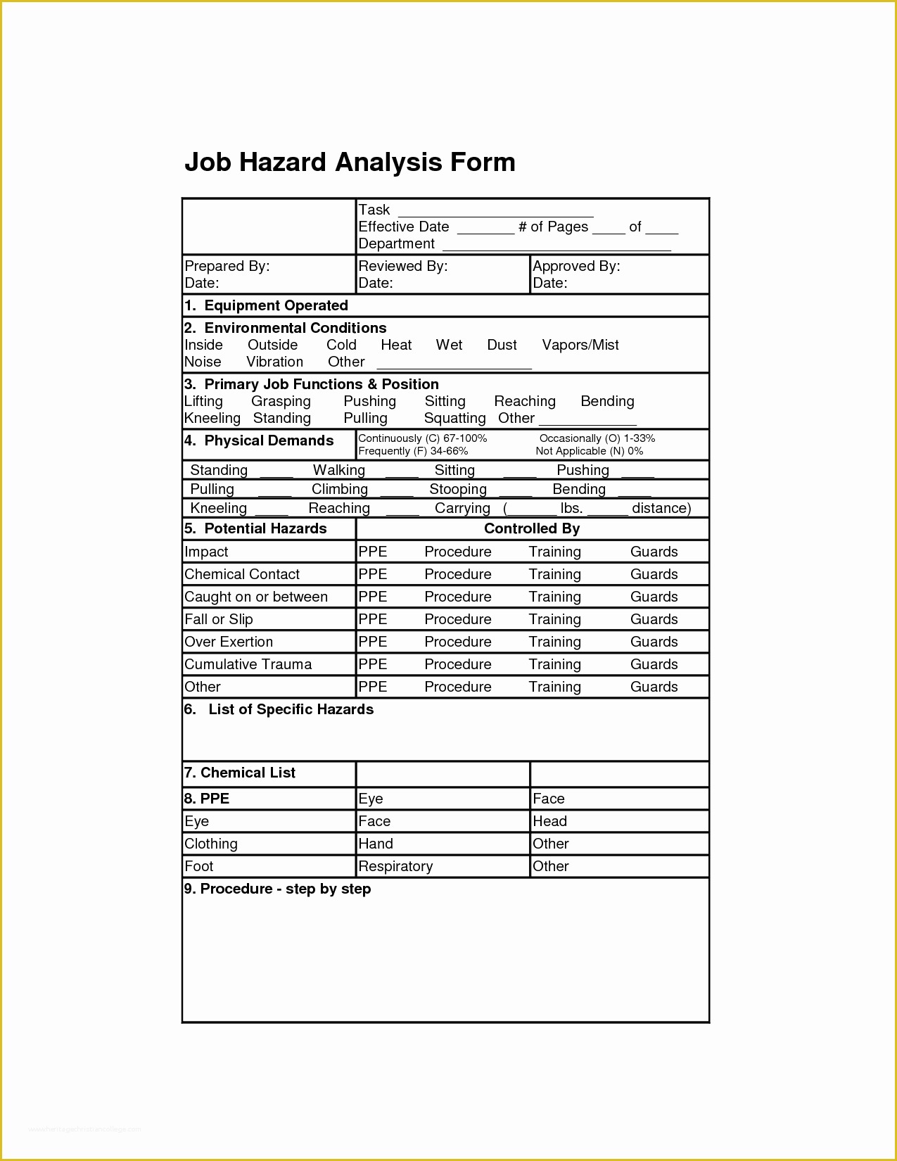 Job Safety Analysis Template Free Of Job Hazard Analysis form Job Analysis forms