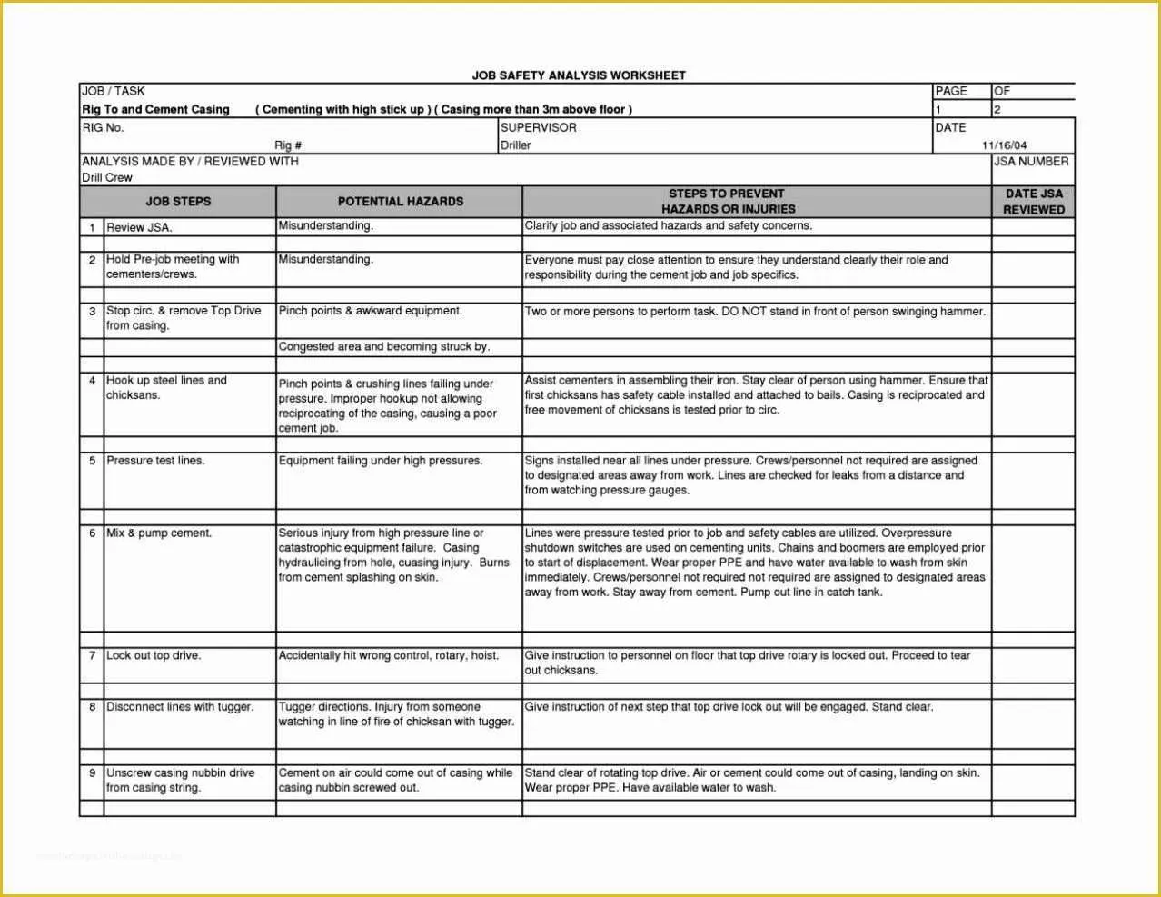 Job Safety Analysis Template Free Of Job Hazard Analysis form Template Sampletemplatess