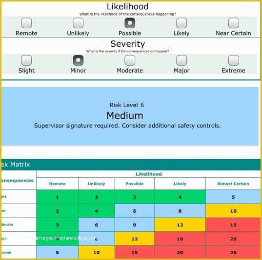 Job Safety Analysis Template Free Of Job Safety Analysis Example – Download Free Template