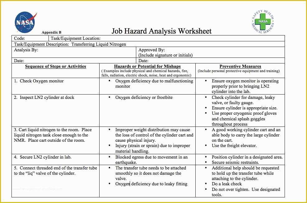 Job Safety Analysis Template Free Of Job Safety Analysis form