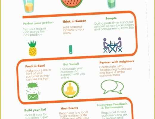 Juice Bar Business Plan Template Free Of Smoothie and Juice Bar Business Plan – Abbieblog