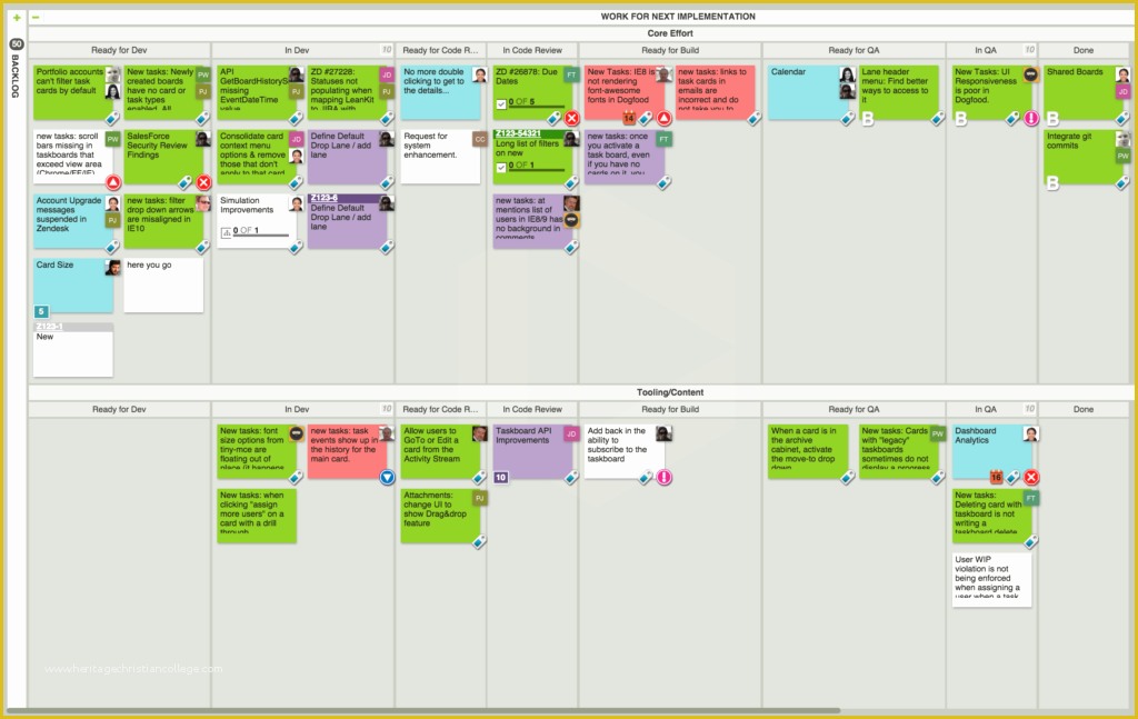 Kanban Board Template Free Of 10 Kanban Board Examples