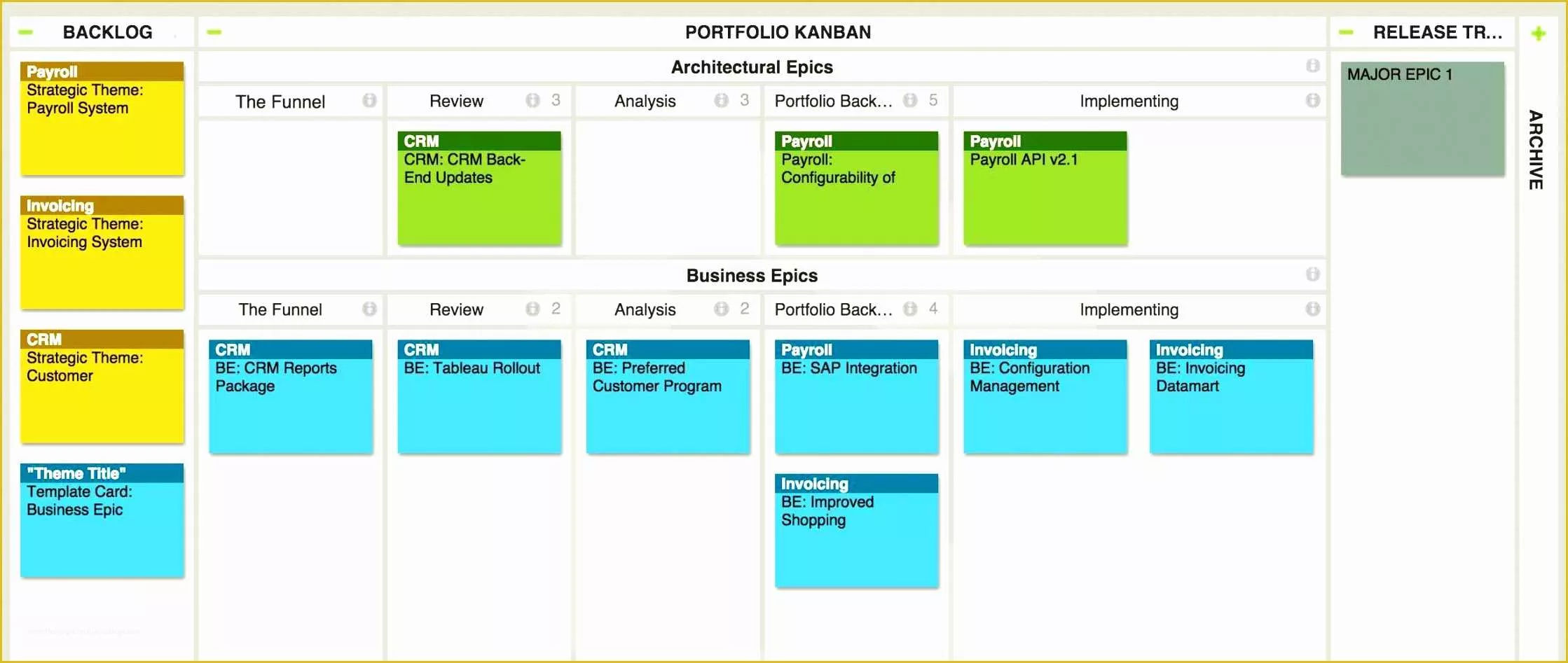 Kanban Board Template Free Of 10 Kanban Excel Template Exceltemplates Exceltemplates