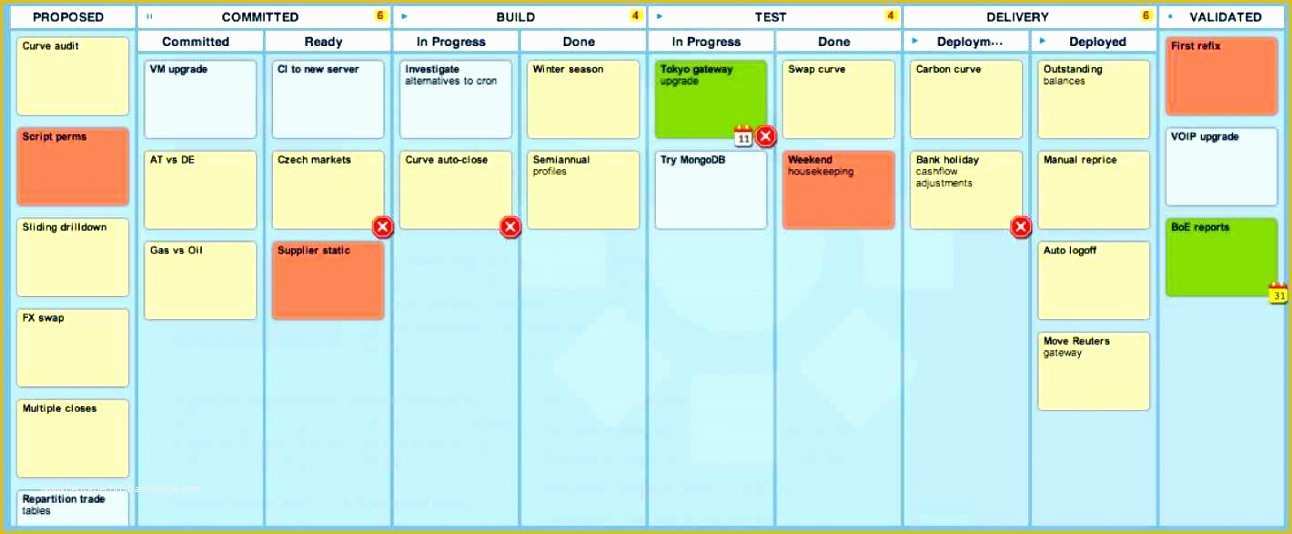 Kanban Board Template Free Of 10 Kanban Excel Template Exceltemplates Exceltemplates