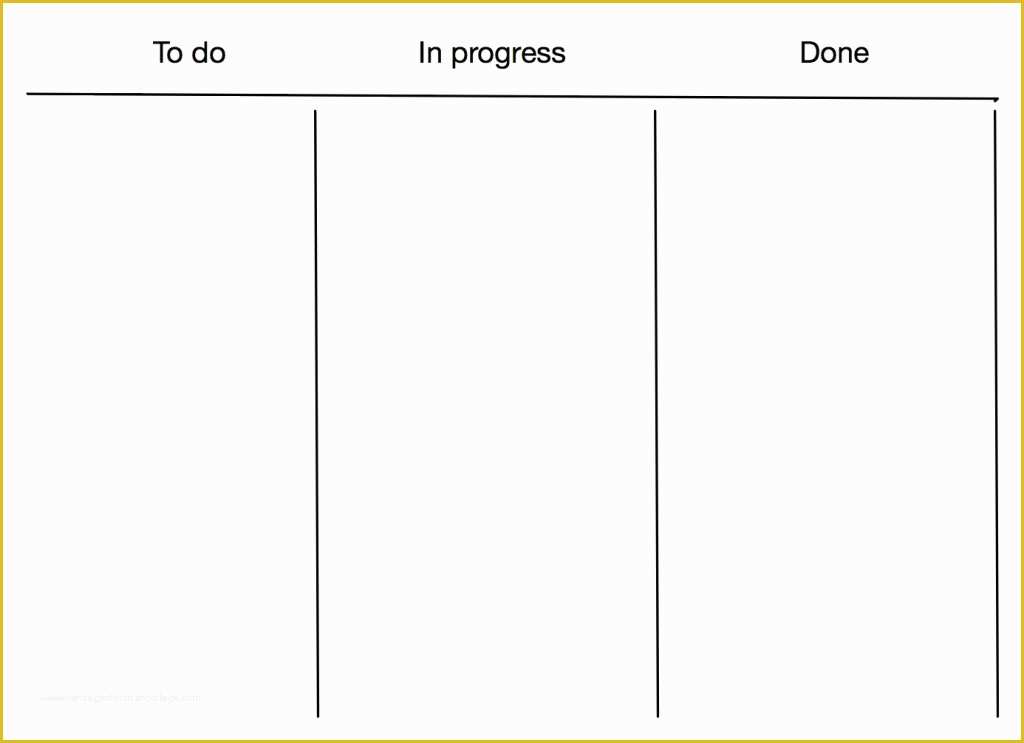 Kanban Board Template Free Of Board Tyranny In Iterations and Flow Johanna Rothman