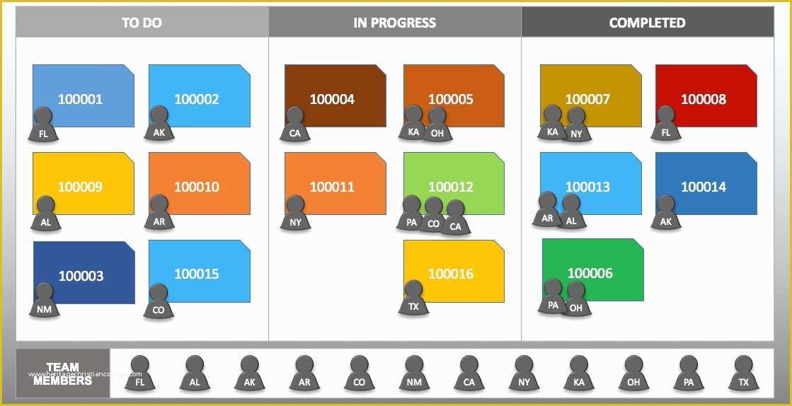 Kanban Board Template Free Of Free Kanban Card Templates Smartsheet