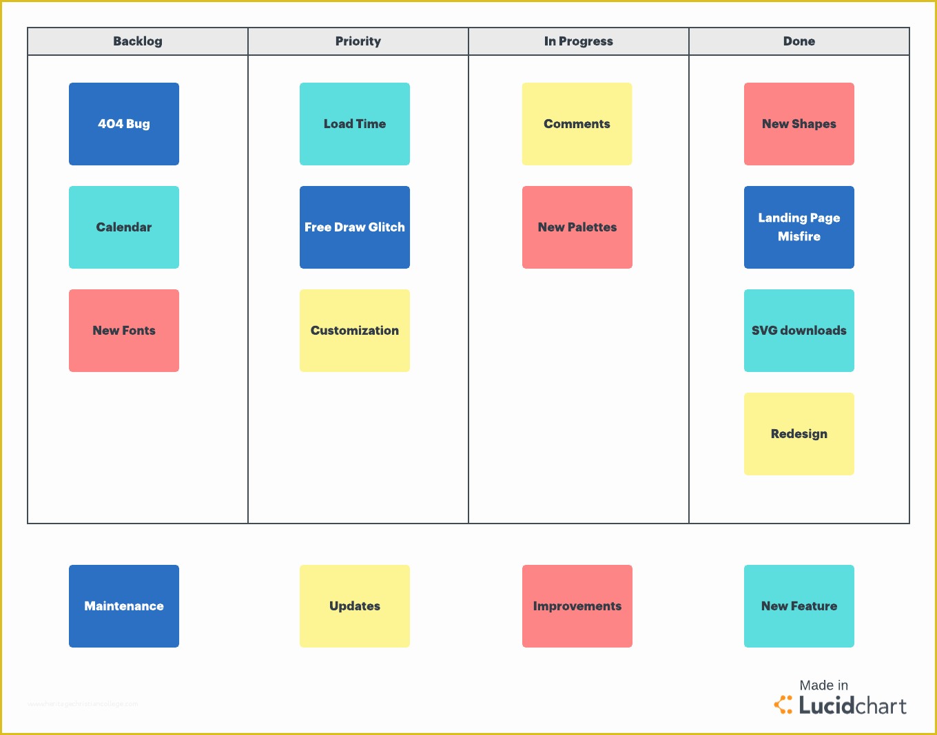 Kanban Board Template Free Of How Kanban Methodology Can Improve Your Team