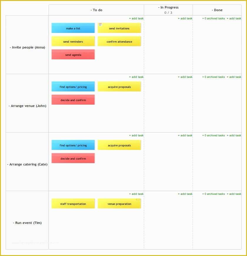 Kanban Board Template Free Of How to organize Business Meeting Using Online Kanban Board