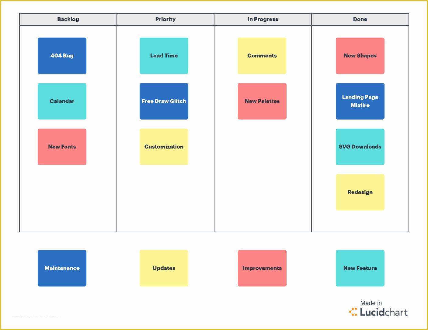 Kanban Board Template Free Of is Your Project Management Workflow Process Broken