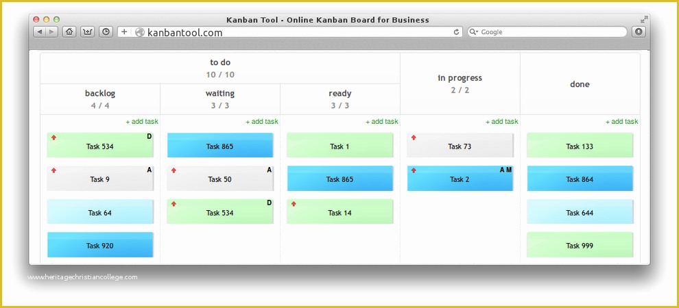 Kanban Board Template Free Of Kanban Template