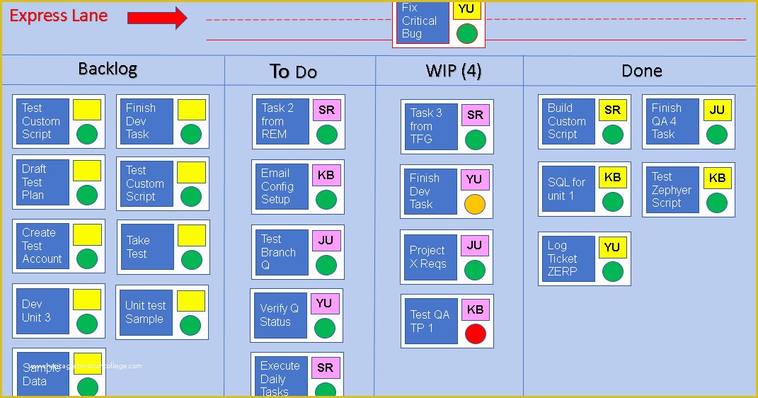 Kanban Board Template Free Of What is A Kanban Board and How Do You Use It Free