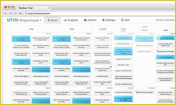 Kanban Templates Free Of Best Kanban software and Templates for Business