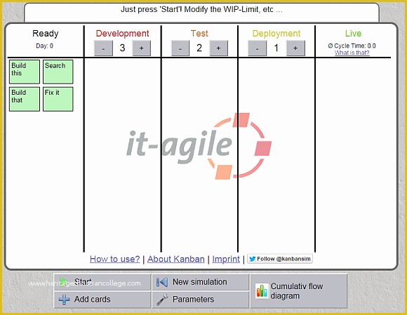 Kanban Templates Free Of Best Kanban software and Templates for Business