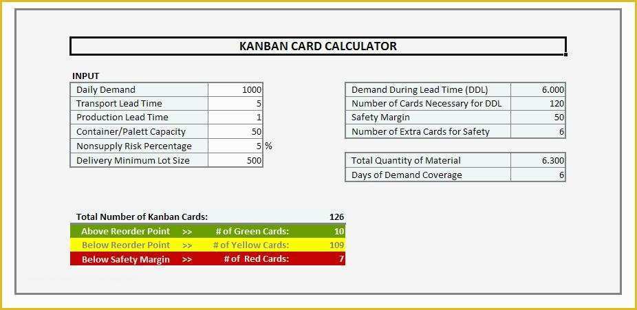 Kanban Templates Free Of Best S Of Template Kanban Cards Kanban Card