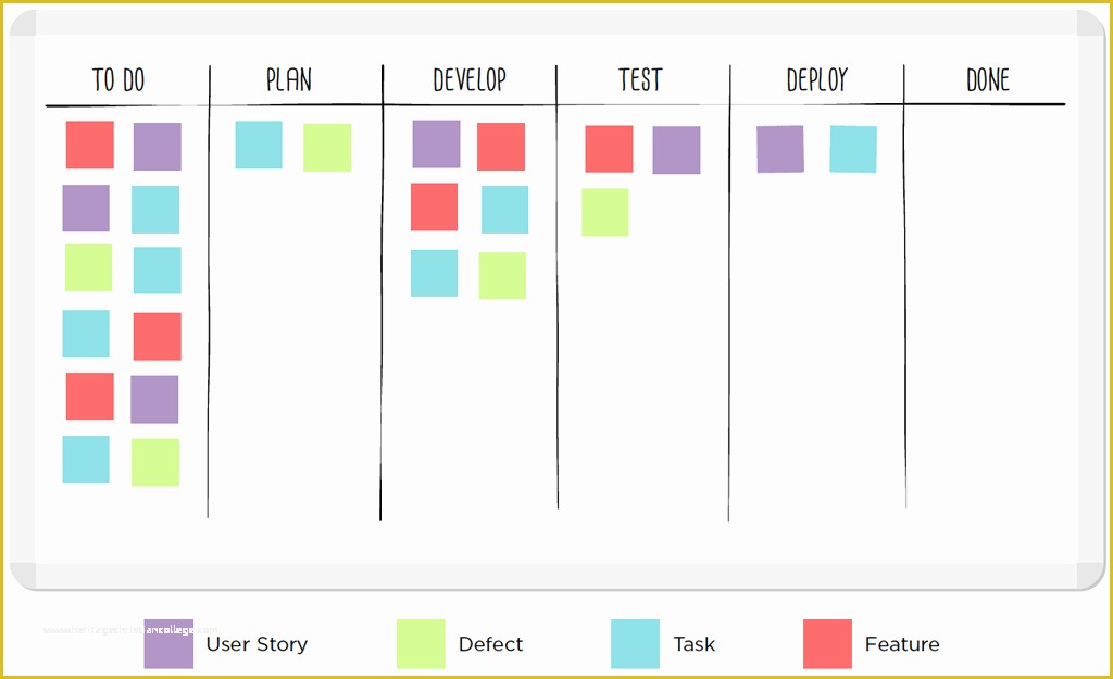 Kanban Templates Free Of Entenda O O Kanban Pode Ajudar A Gerenciar Projetos