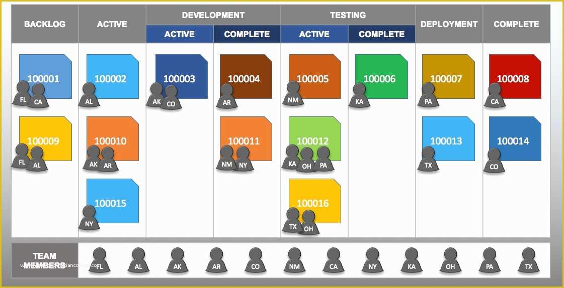 Kanban Templates Free Of Free Kanban Card Templates Smartsheet