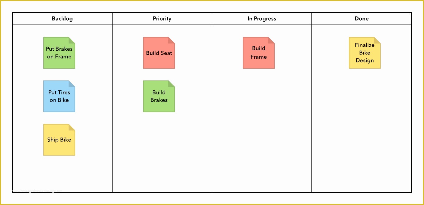 Kanban Templates Free Of Gantt Chart Template Kanban Board – Lucidchart