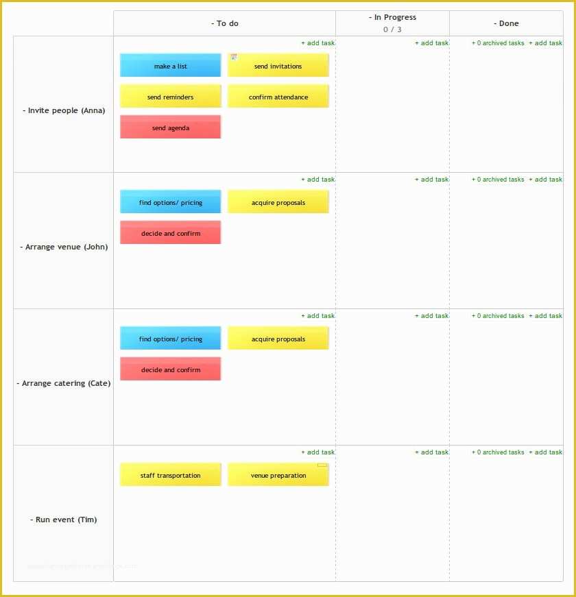 Kanban Templates Free Of How to organize Business Meeting Using Online Kanban Board