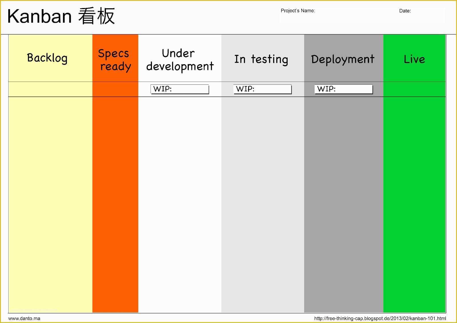 Kanban Templates Free Of Kanban 101