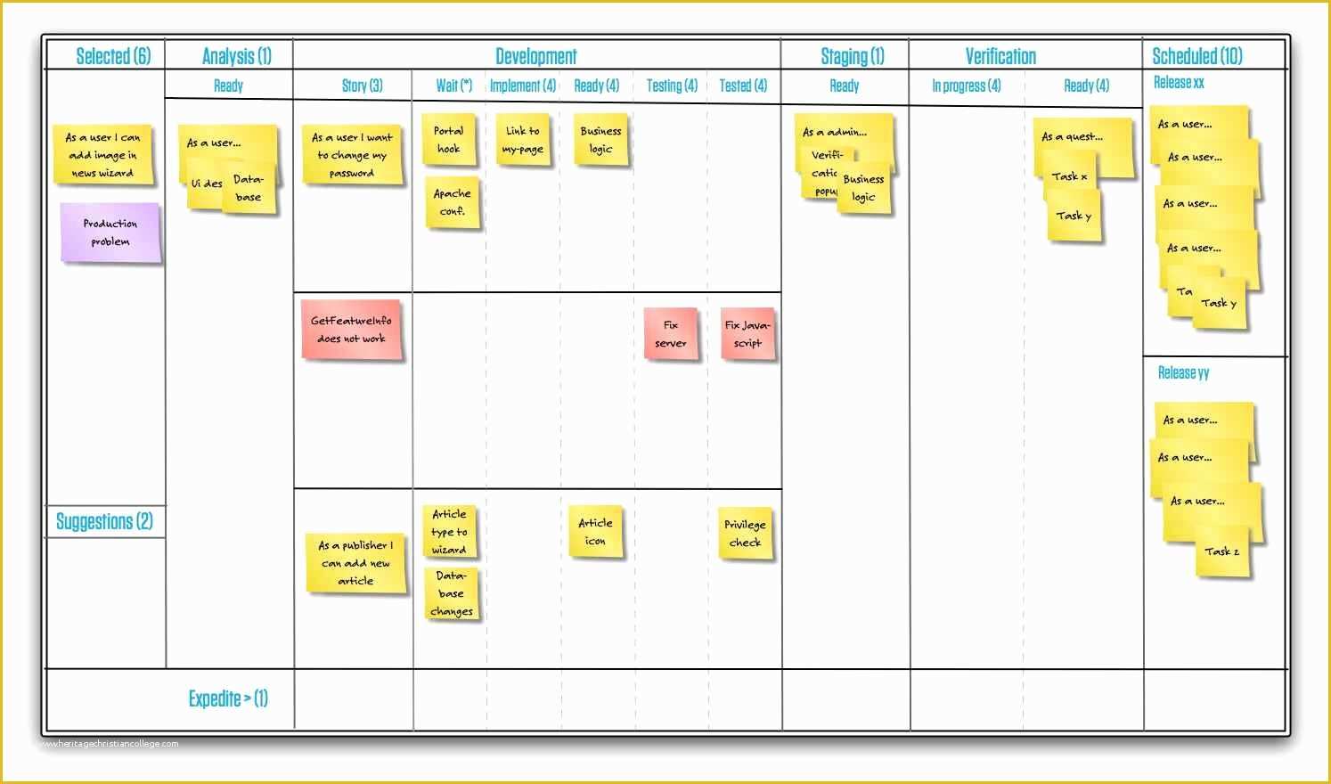 Kanban Templates Free Of Kanban Excel Template Download