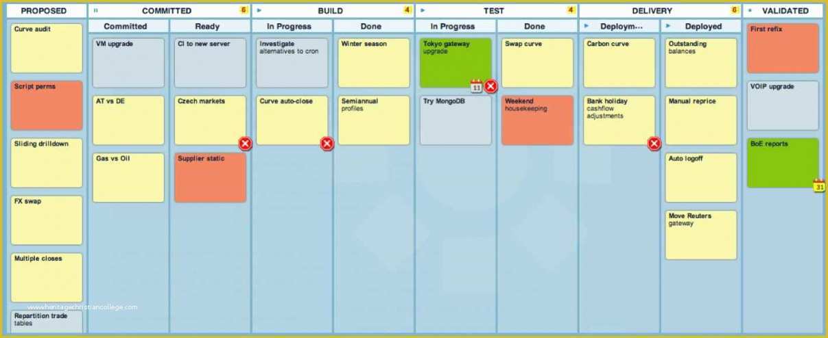 Kanban Templates Free Of Kanban Spreadsheet Template Daykem