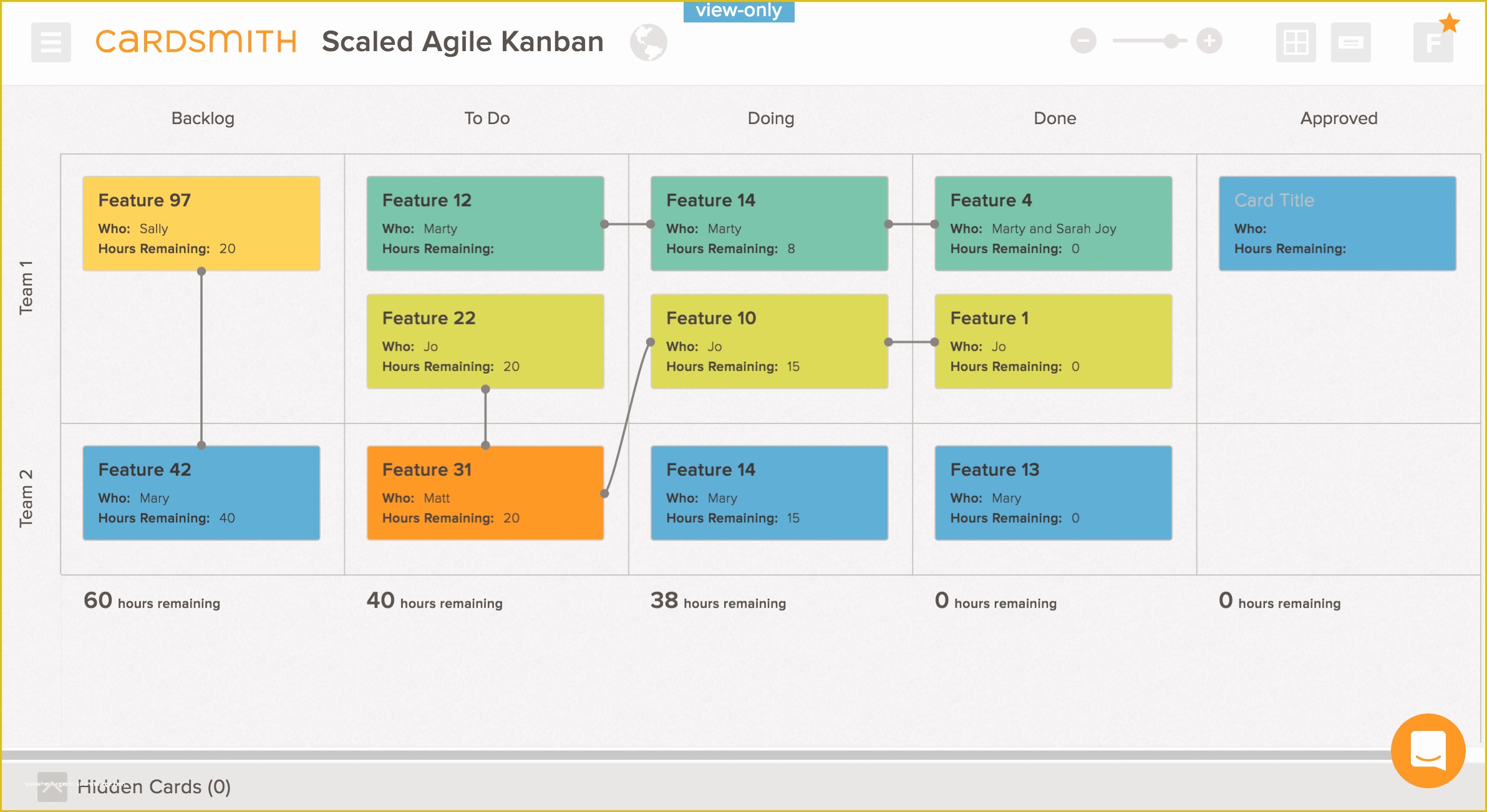 Kanban Templates Free Of Template Boards Cardsmith