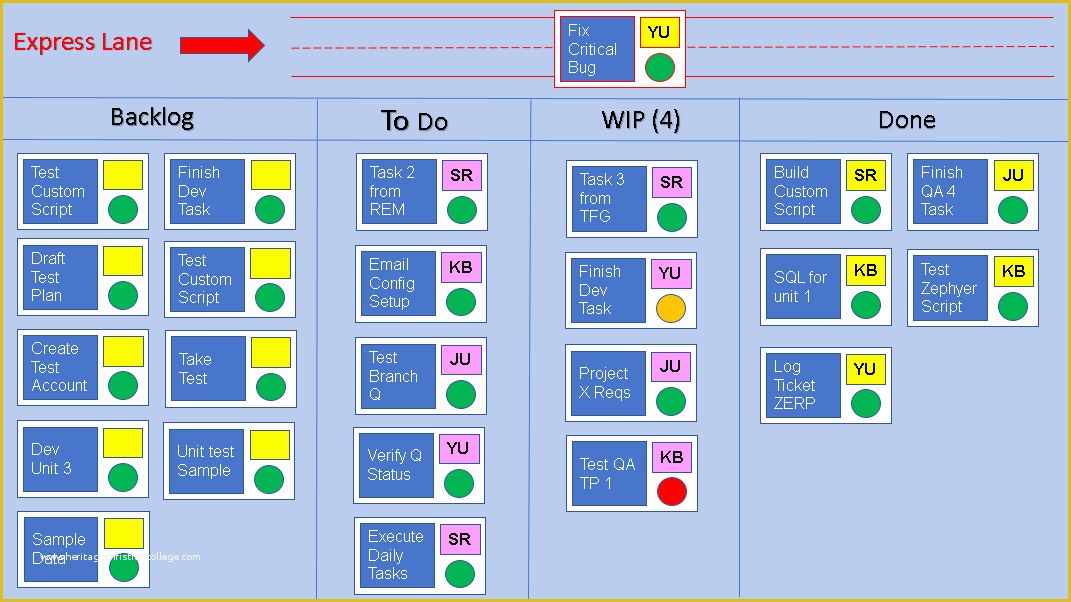 Kanban Templates Free Of What is A Kanban Board and How Do You Use It Free