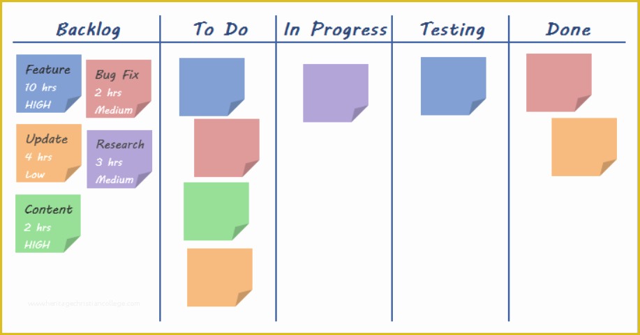 Kanban Templates Free Of which Project Management Type Fits Your Project Best