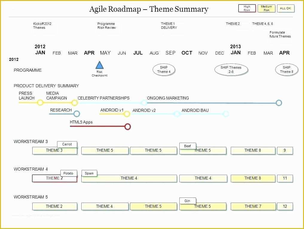 Keynote Roadmap Template Free Of Keynote Roadmap Template Hundreds Apple Keynote