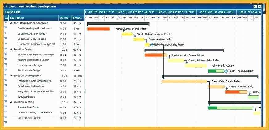 Keynote Roadmap Template Free Of Keynote Roadmap Template – Ksckfo