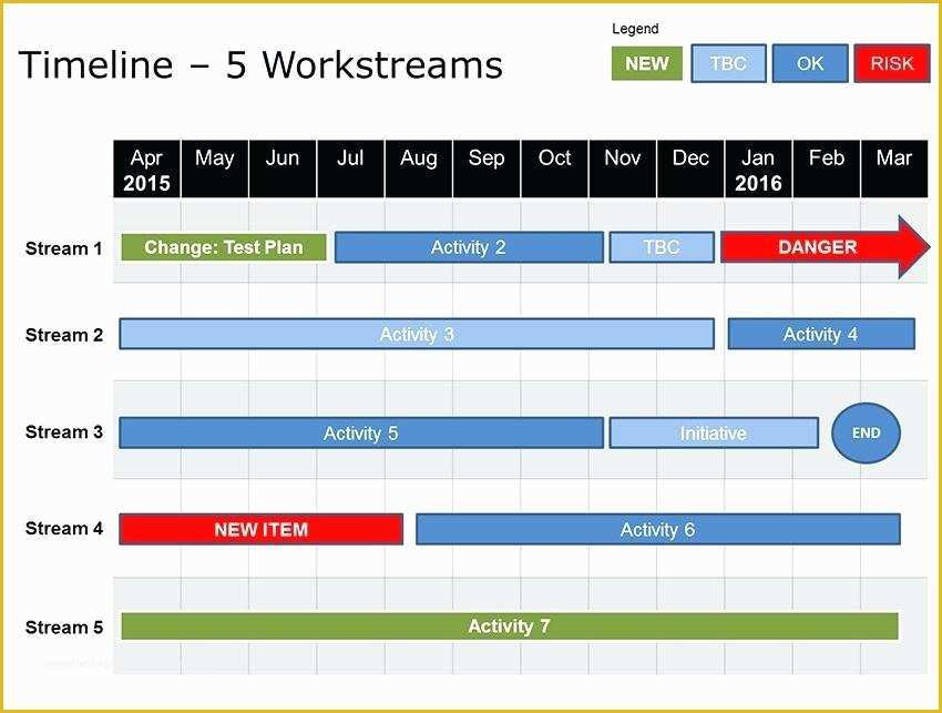 Keynote Roadmap Template Free Of Keynote Roadmap Template Product Template 4 Product