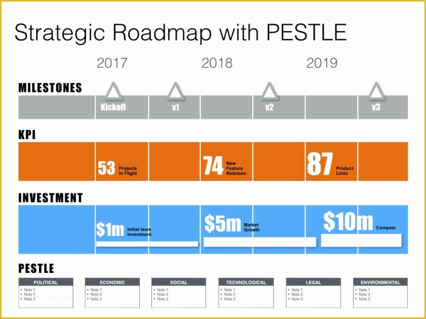 Keynote Roadmap Template Free Of Keynote Roadmap Template with Swot & Pestle