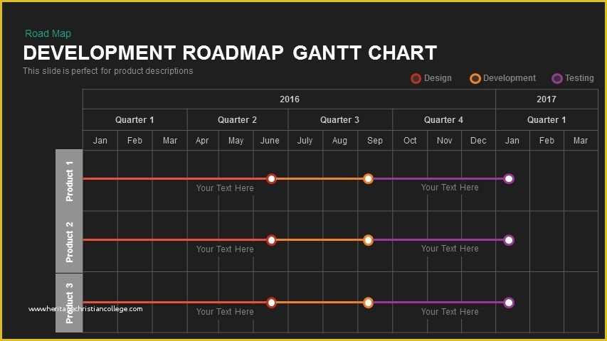 Keynote Roadmap Template Free Of Product Roadmap Gantt Chart Powerpoint and Keynote