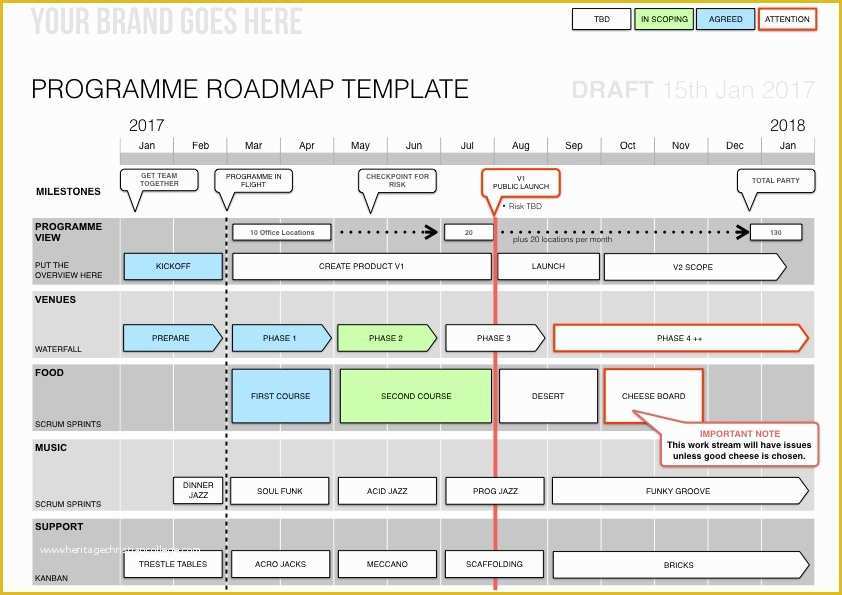 Keynote Roadmap Template Free Of Roadmap Template