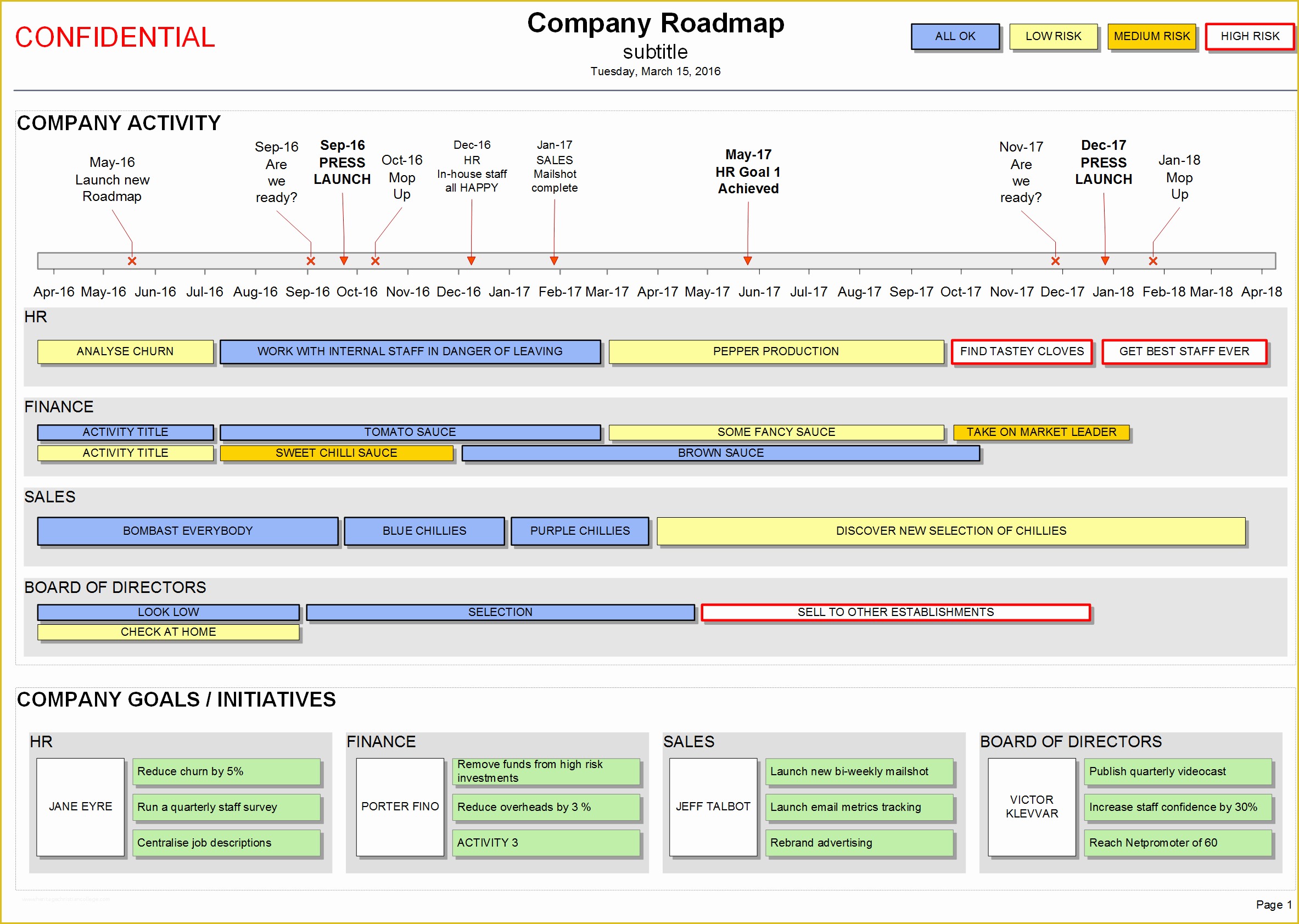 Keynote Roadmap Template Free Of Roadmap Templates Bamboodownunder