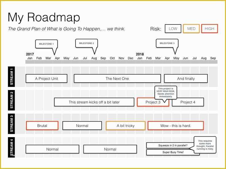 Keynote Roadmap Template Free Of Step by Step Keynote Roadmap Template Guide