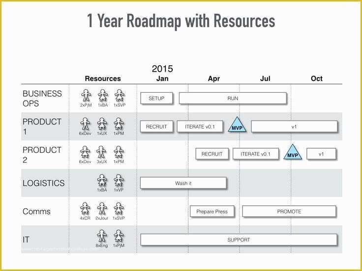 Keynote Roadmap Template Free Of This Keynote Roadmap Template Contains 3 Simple Mac