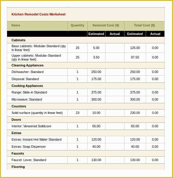 Kitchen Remodeling Templates Free Of 10 Excel Bud Templates – Free Sample Example format