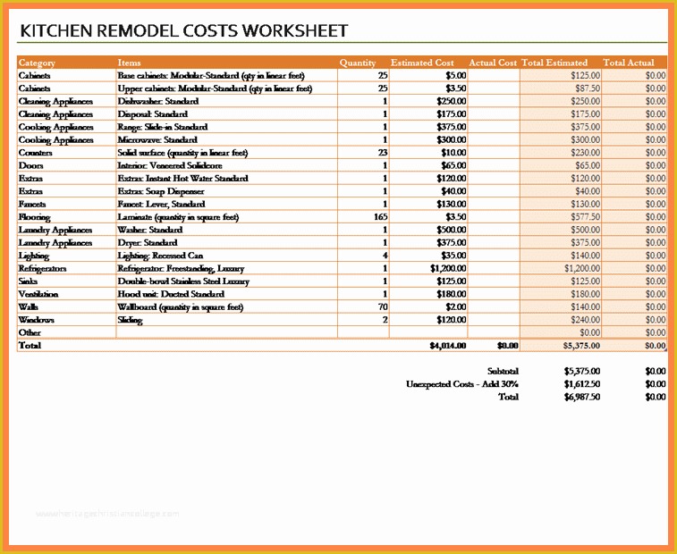 Kitchen Remodeling Templates Free Of 6 Kitchen Remodel Estimator