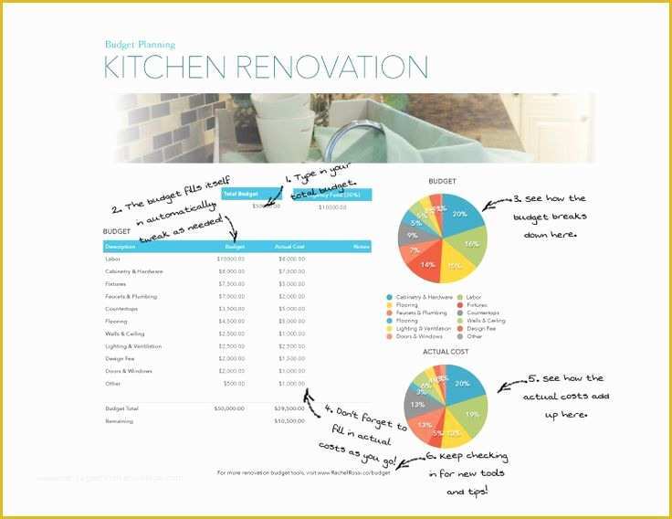 Kitchen Remodeling Templates Free Of 91 Best Project Management Images On Pinterest