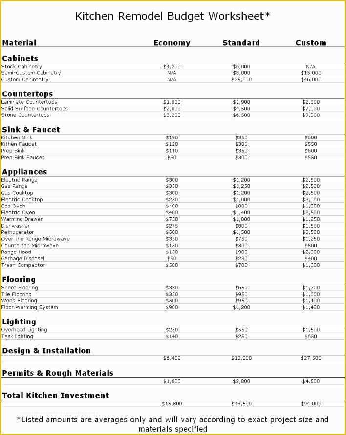 Kitchen Remodeling Templates Free Of the Home Renovation Bud Spreadsheet Template Home