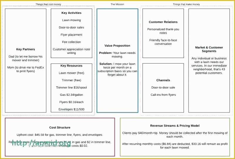 Landscape Business Plan Template Free Of Business Plan for Landscaping Lawn Care Business Plan