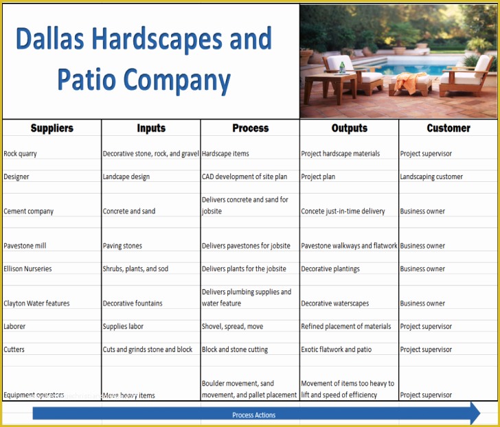 Landscape Business Plan Template Free Of Landscape Business Plan