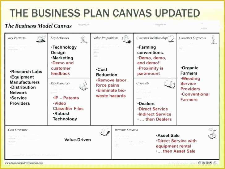 Landscape Business Plan Template Free Of Lawn Care Business Plan Template Landscaping Bid Proposal