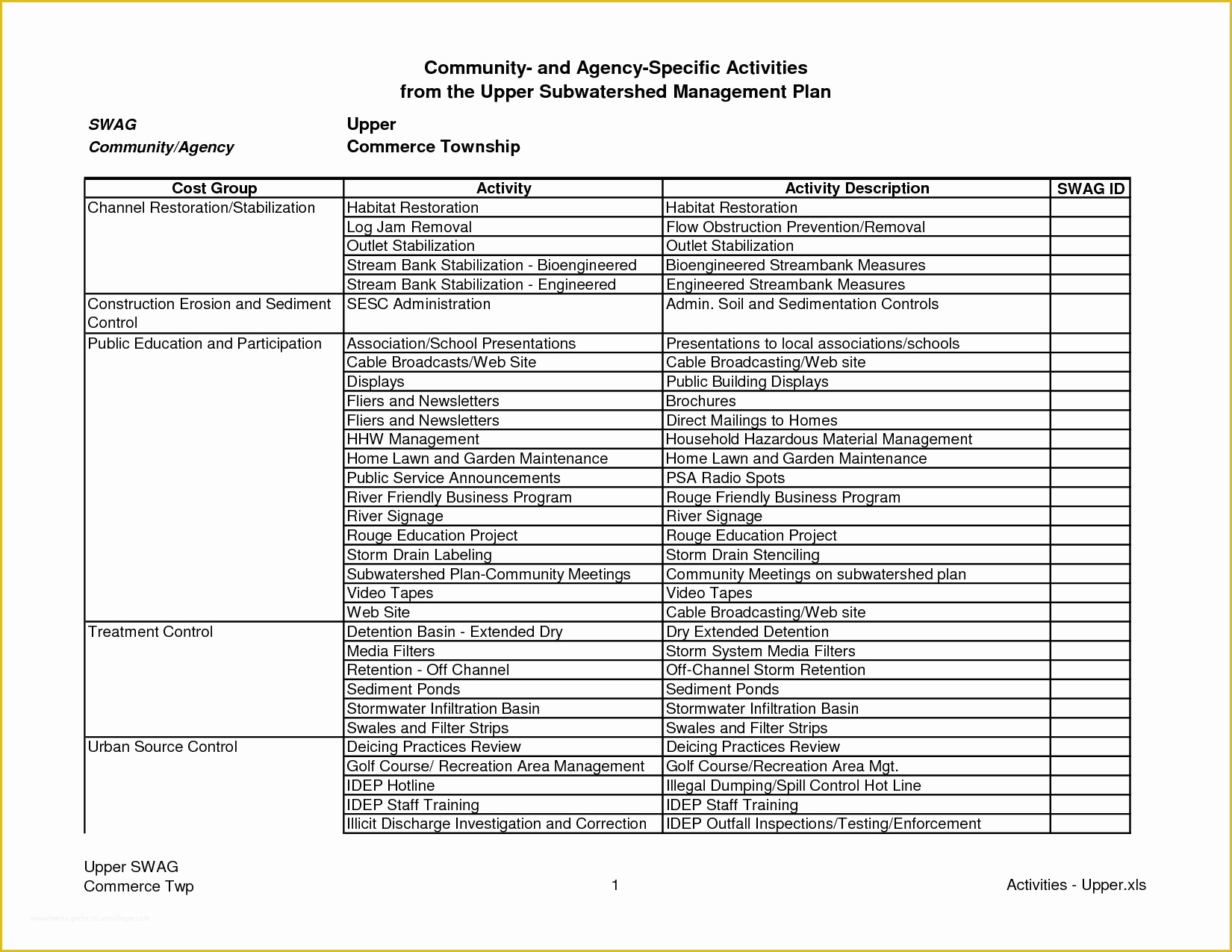 Landscape Business Plan Template Free Of Lawn Mowing Business Plan