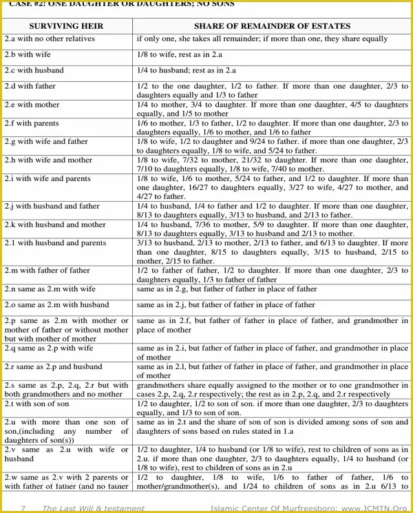 Last Will and Testament Free Template Tennessee Of Download Tennessee Last Will and Testament form for Free