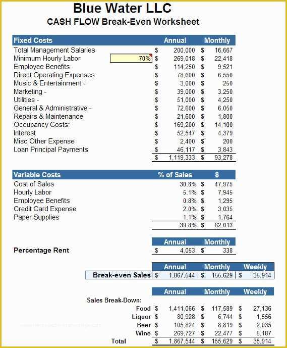 Lawn Care Business Plan Template Free Of 20 Sample Lawn Care Business Plan – Spakti