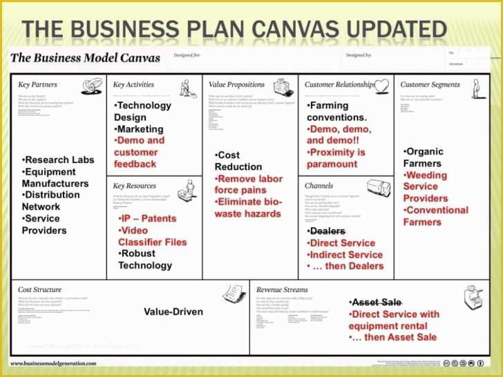 Lawn Care Business Plan Template Free Of Bid Sheet Template for Landscaping Inspirational Lawn Care